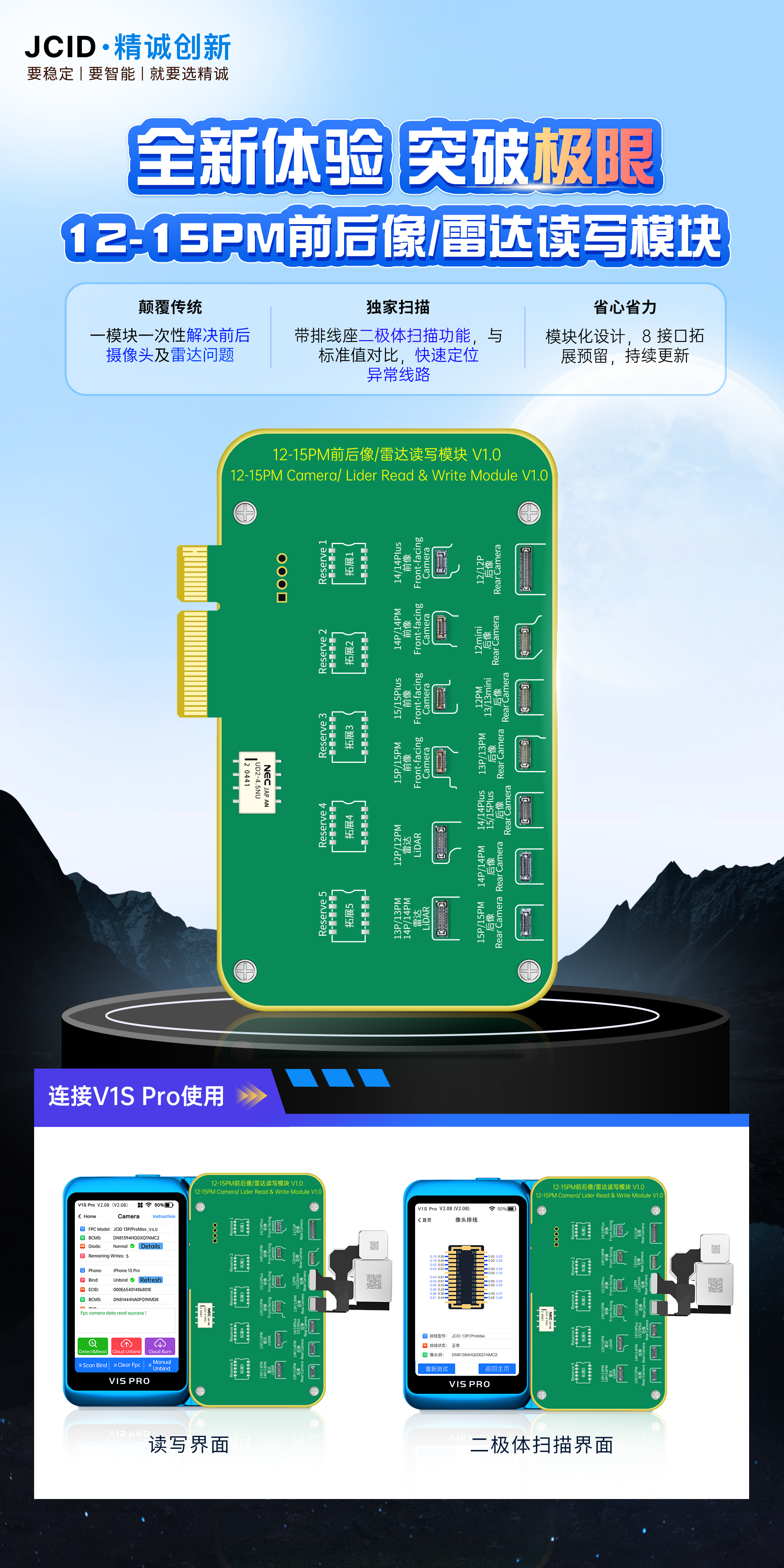 全新体验 突破极限12-15PM前后像雷达读写模块中文海报.png