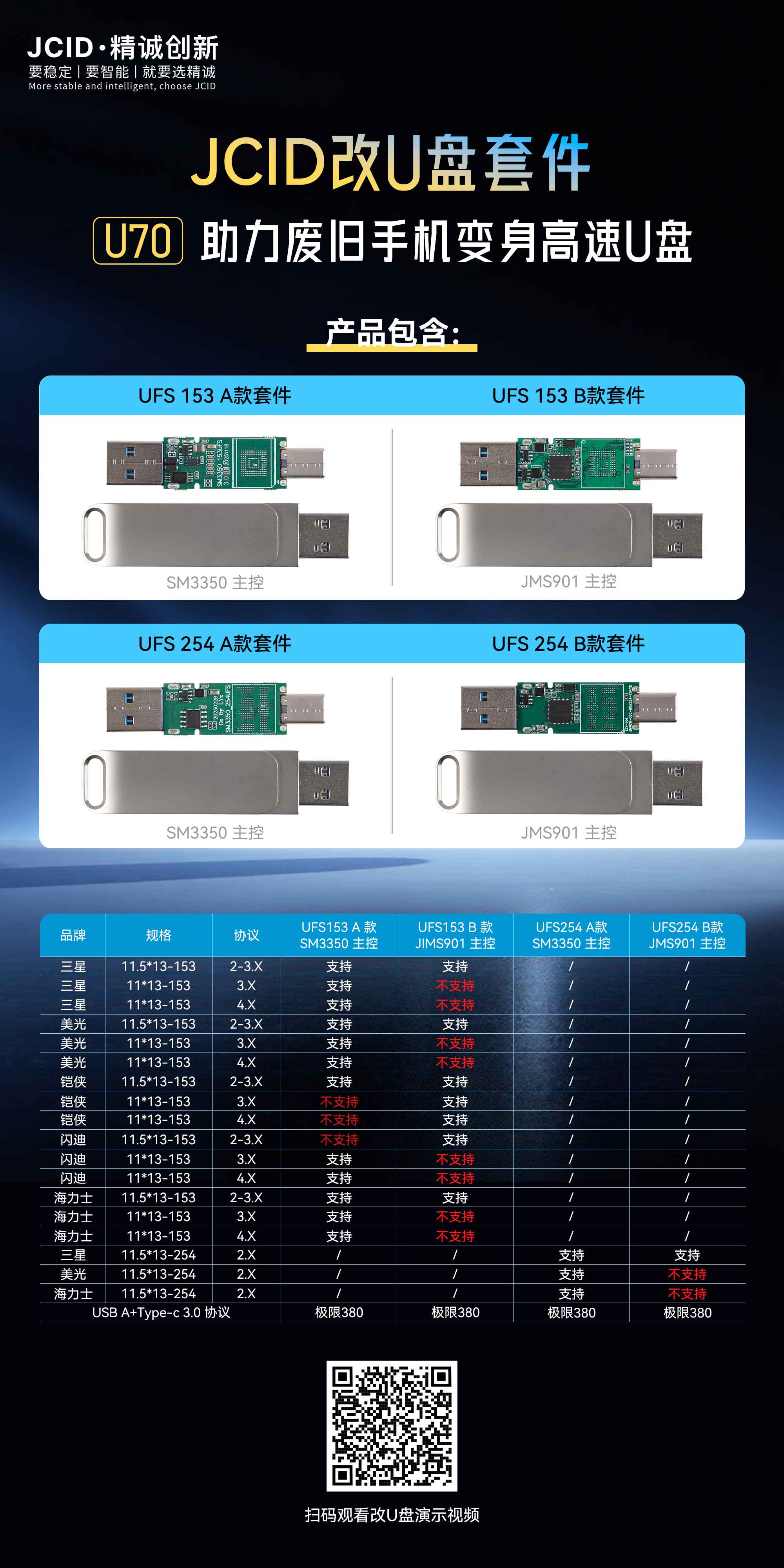 JCID改U盘套件，U70助力废旧手机变身高速U盘宣传海报(1).jpg